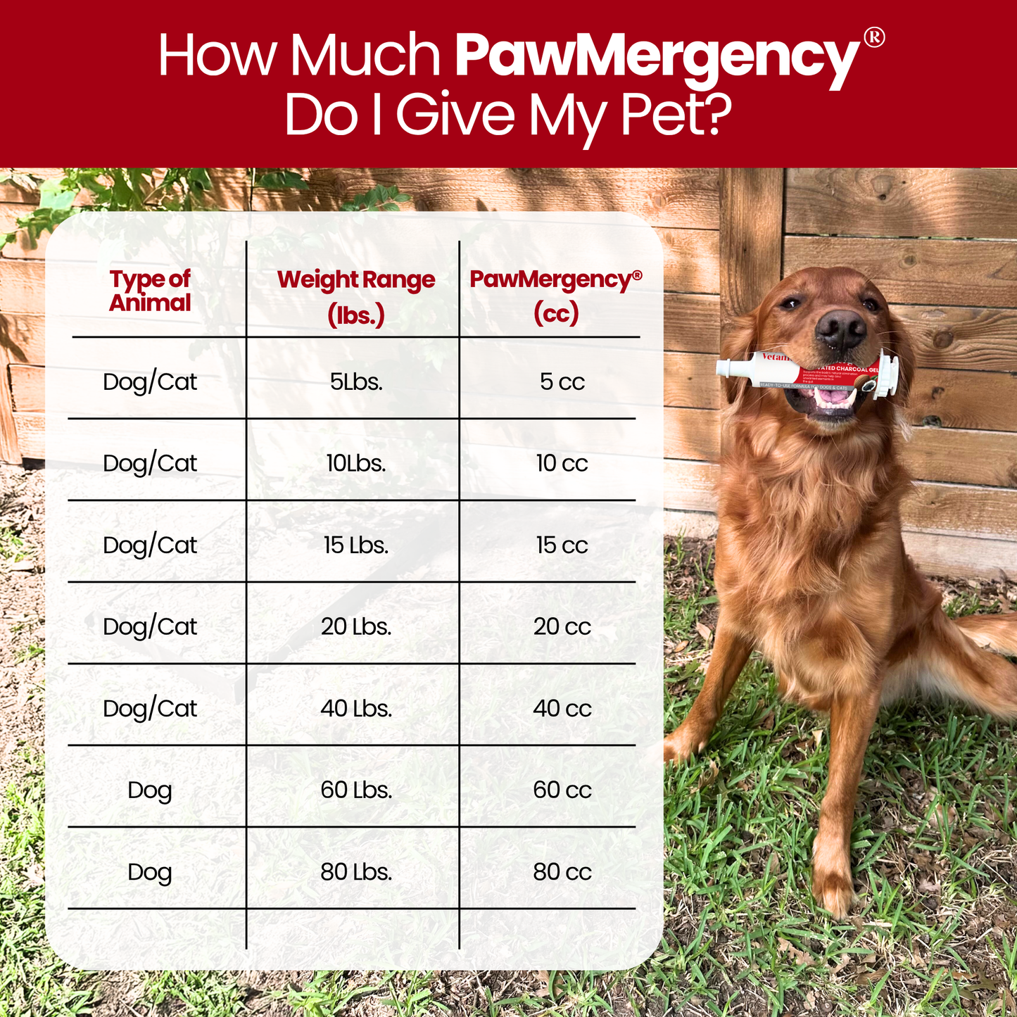 PawMergency® - Universal Antidote for Pet Poisons