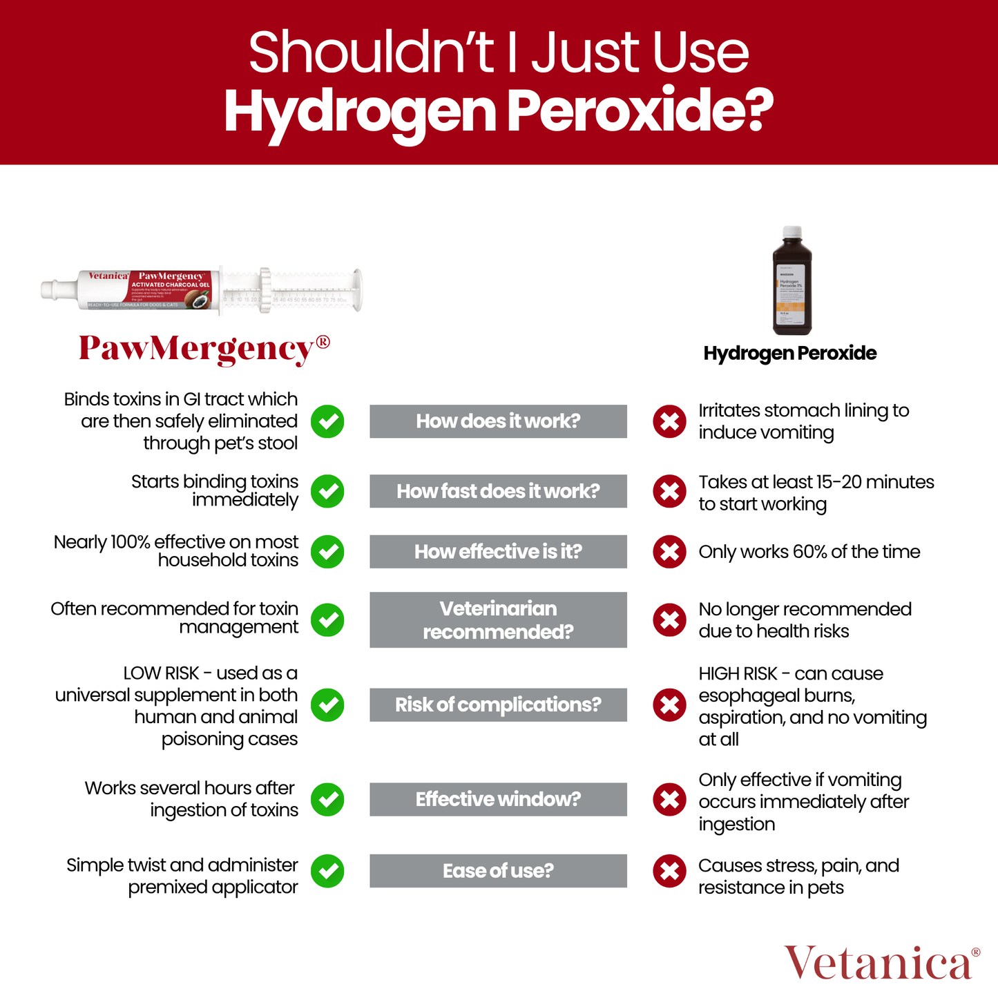 PawMergency® - Universal Antidote for Pet Poisons