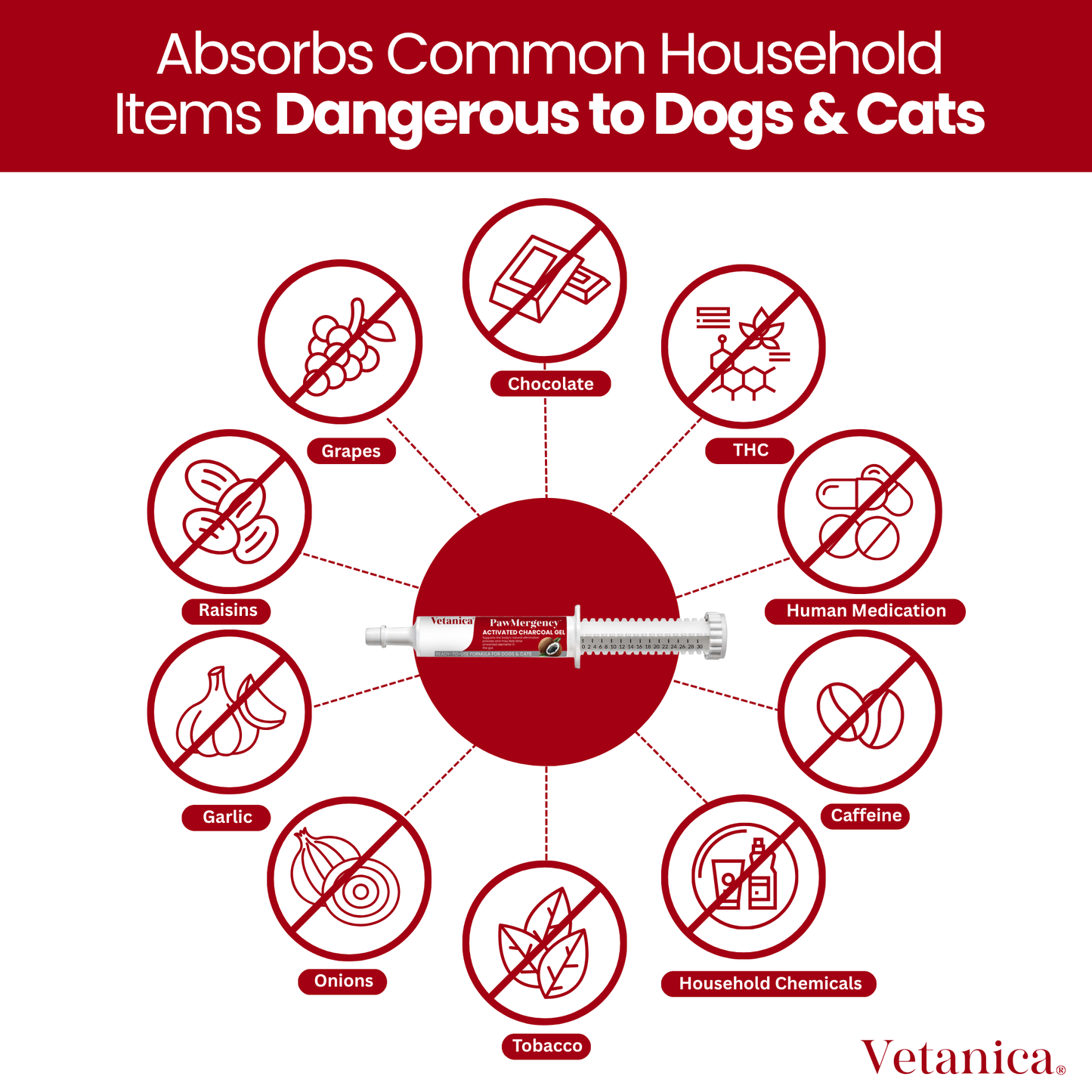 PawMergency® - Universal Antidote for Pet Poisons (30mL)