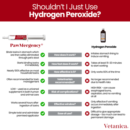 PawMergency® - Universal Antidote for Pet Poisons (30mL)