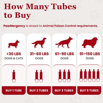 PawMergency - #1 First Aid Tool for Pet Poisons