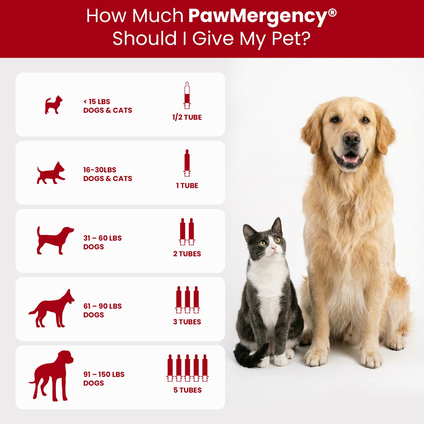 PawMergency® - Universal Antidote for Pet Poisons (30mL)