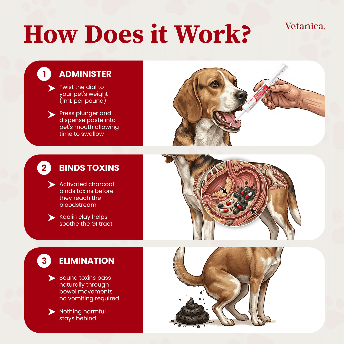 PawMergency® - Activated Charcoal & Kaolin Clay Paste for Pet Poisons