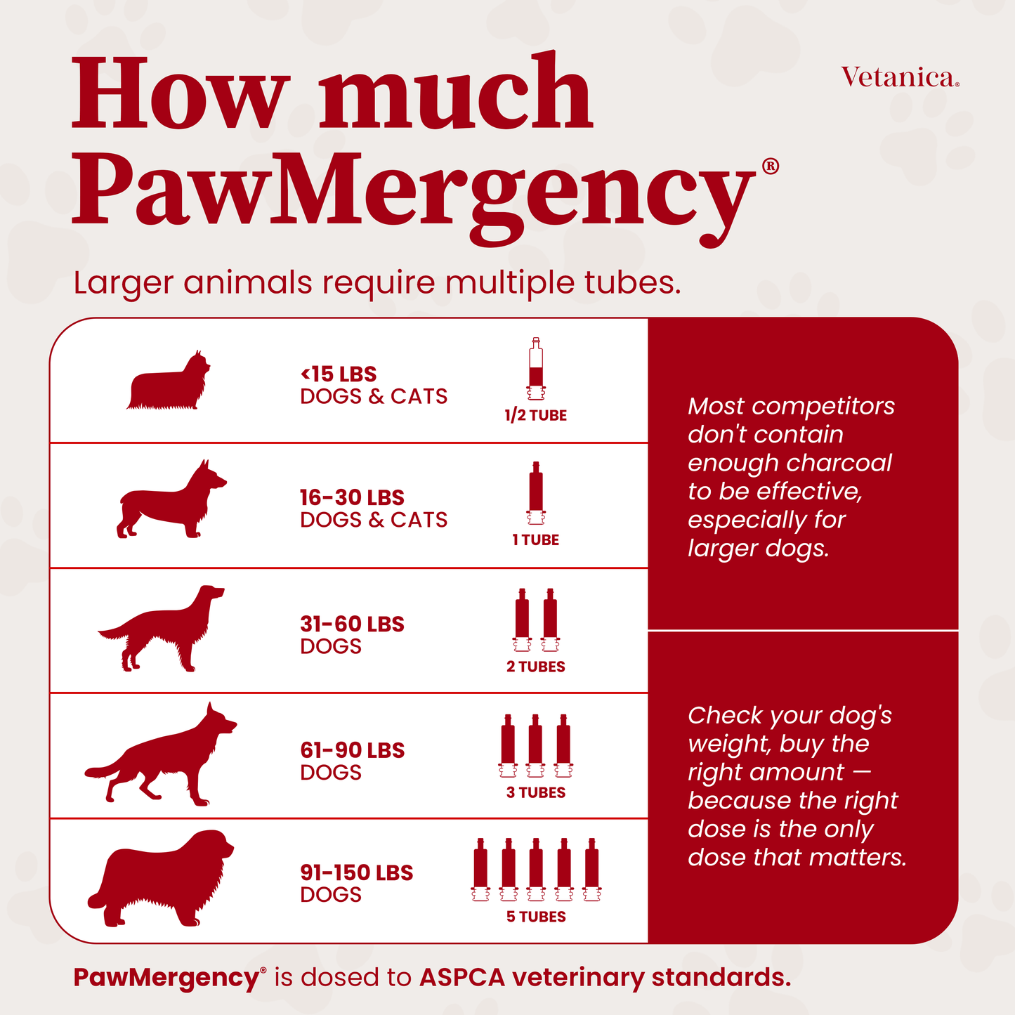 PawMergency® - Activated Charcoal & Kaolin Clay Paste for Pet Poisons